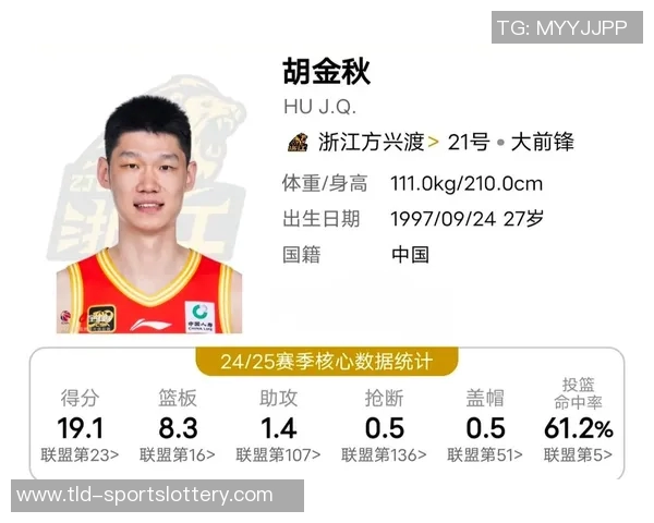 带伤砍27+12胡金秋第四个赛季继续逼近MVP奖杯！